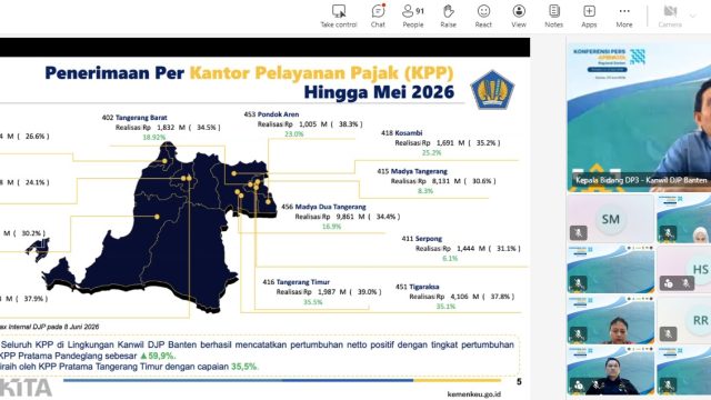 Kinerja Penerimaan Pajak Kanwil DJP Banten sampai dengan Mei 2026 Tumbuh Positif